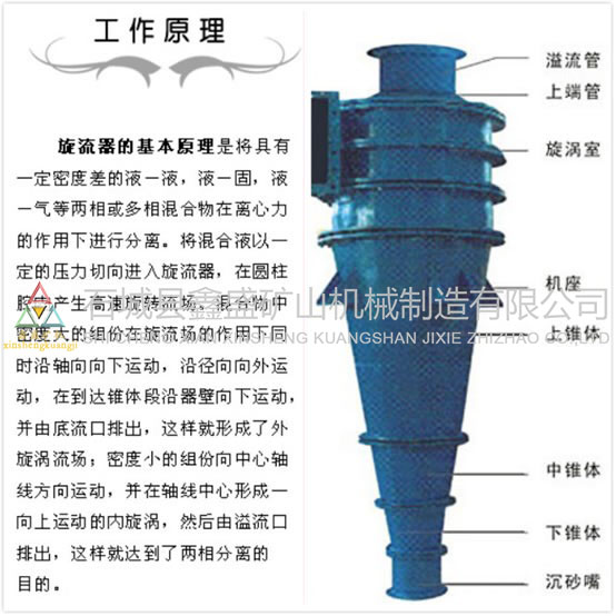 水力旋流器