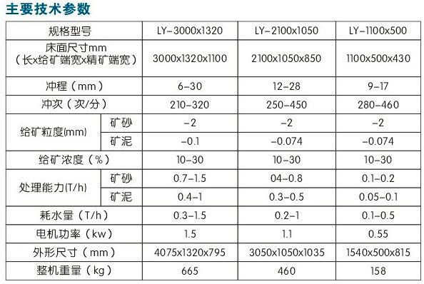 LY玻璃钢摇床