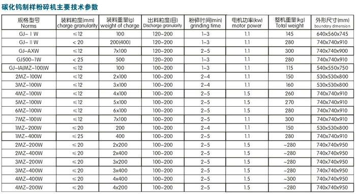 一个头碳化钨制样机