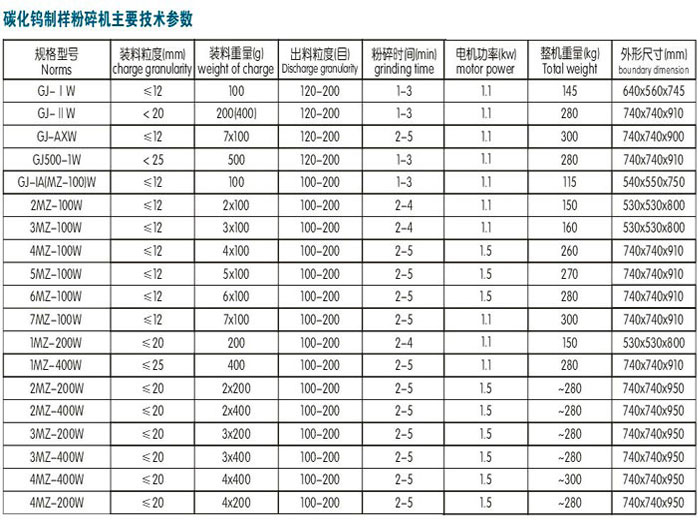 四个头碳化钨制样机