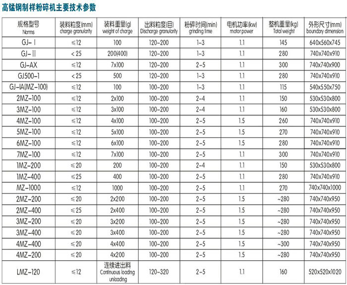 1MZ-200密封式制样粉碎机